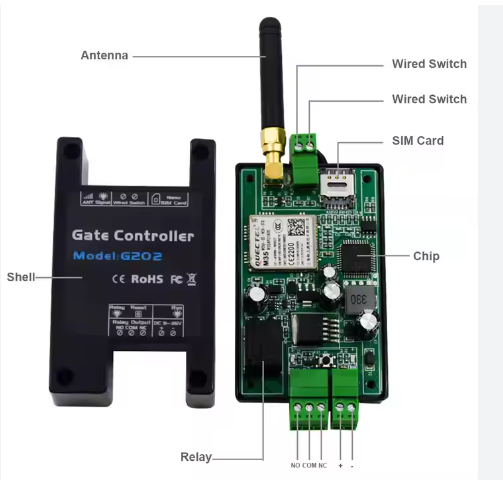 GSM Gate Opener Australia: What You Need to Know About 4G Compatibility Across the Country"