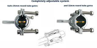 Can I use my existing farm mesh swing gate for solar system