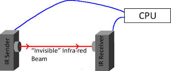 What is a photocell. What are they and why do I need one