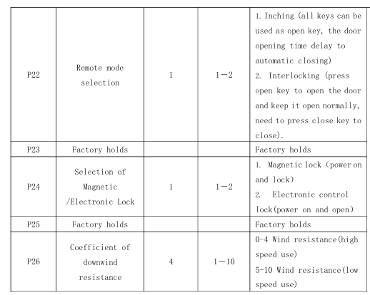 NDIS Electric Door Opener Kit up to 1000mm Nordson Brand