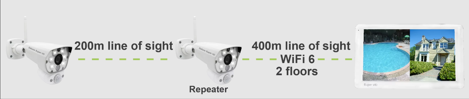 AC Powered Camera with 4.8m cable for our camera/monitor kit
