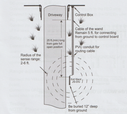 Effortless Gate Automation with the Exit Wand from Gatehouse Security