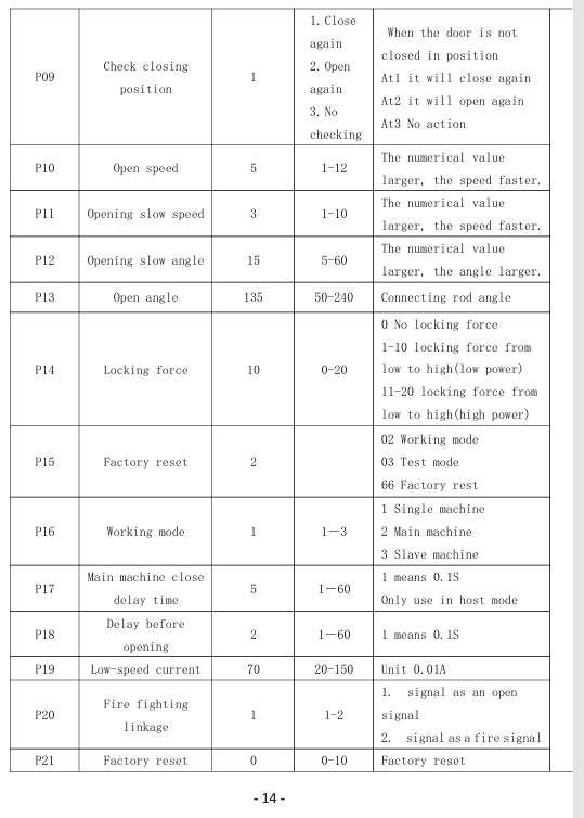 NDIS Electric Door Opener Kit up to 1000mm Nordson Brand